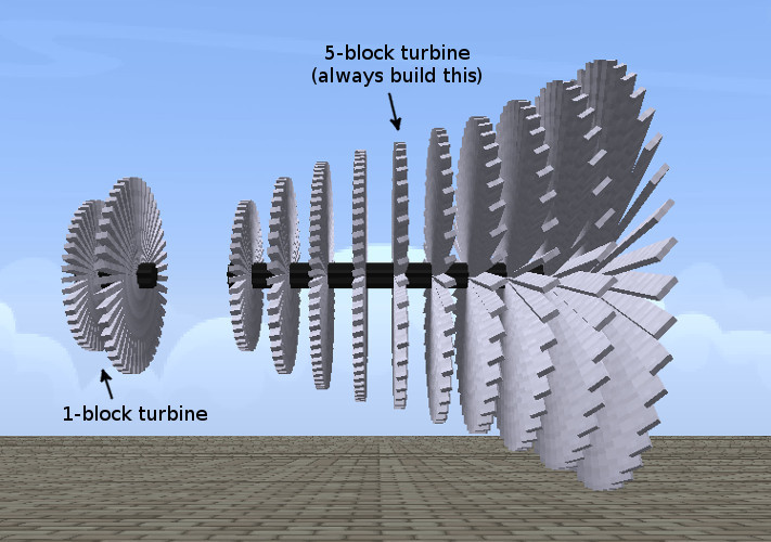 figure images/turbines.jpg